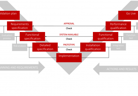 Systems Engineering 